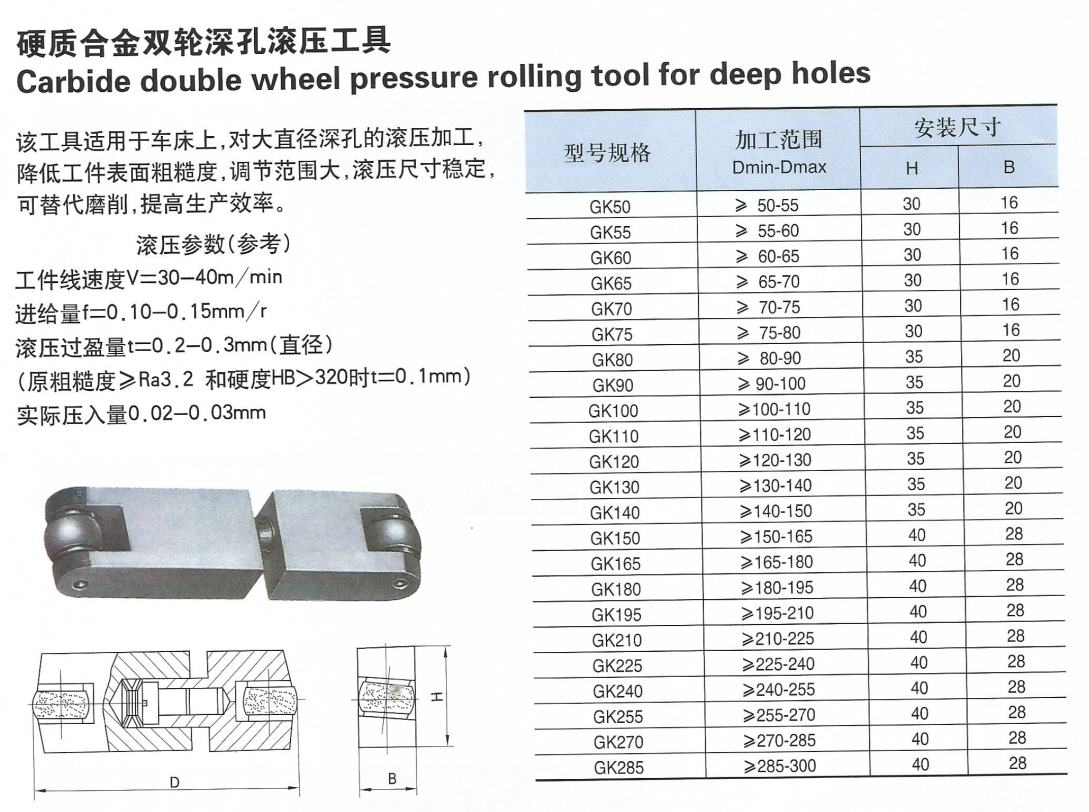 硬质合金双轮深孔滚压工具.png