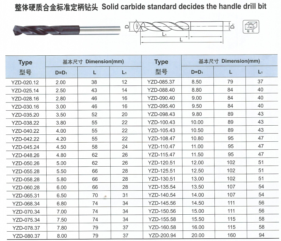 整体合金标准定柄钻头.png