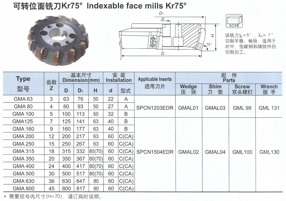 可转位面铣刀Kr75°.png