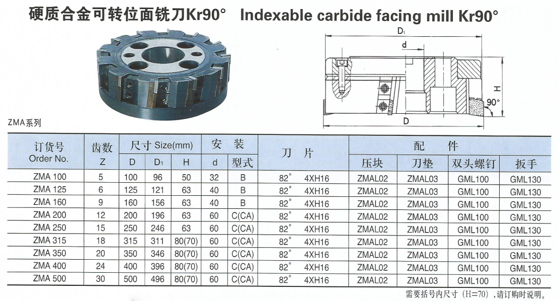 硬质合金可转位面铣刀Kr90°（ZMA系列）.png