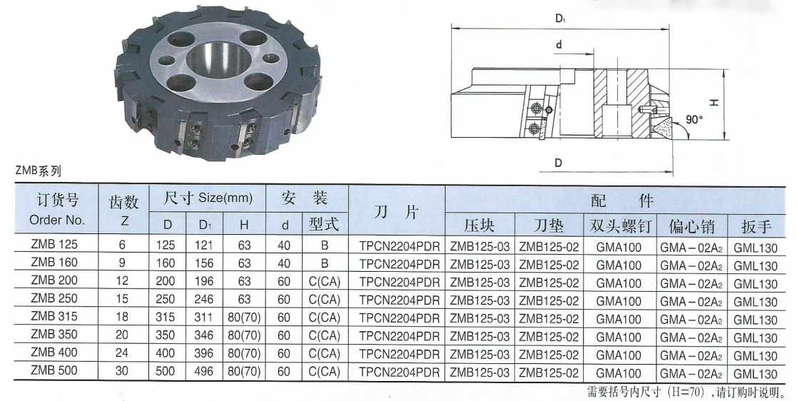 硬质合金可转位面铣刀Kr90°（ZMB系列）.png