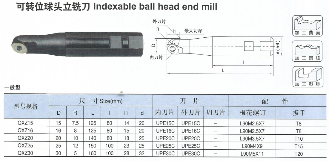 可转位球头立铣刀.png
