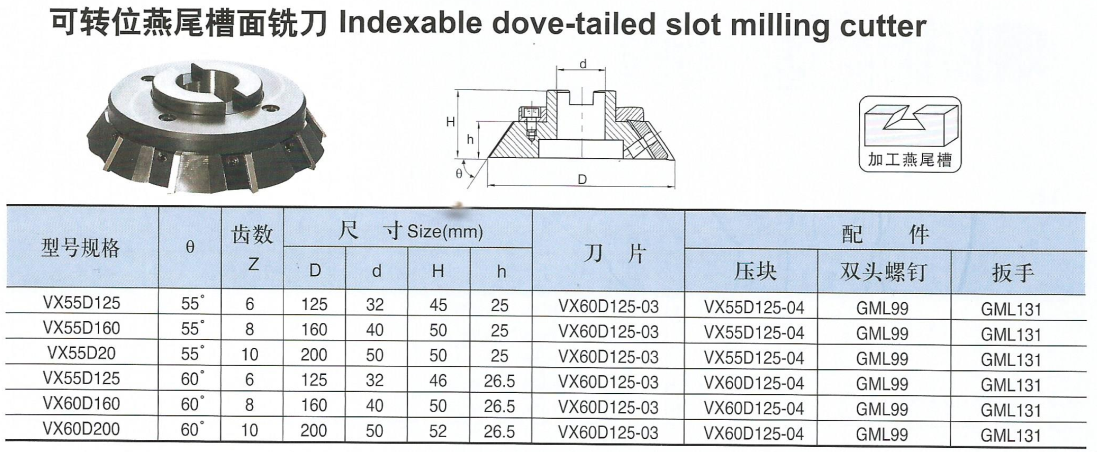 可转位燕尾槽面铣刀.png