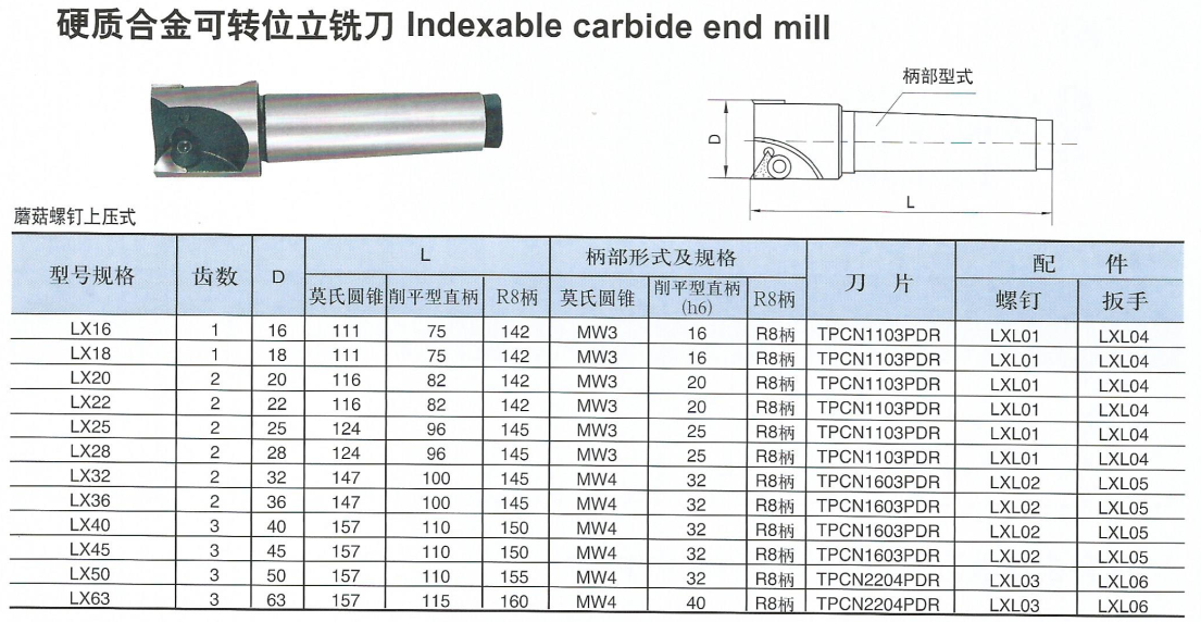 硬质合金可转位立铣刀（蘑菇螺钉上压式）.png