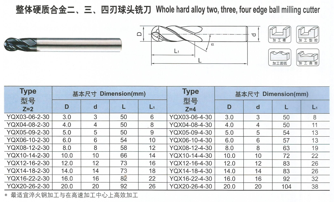 整体合金二刃、三刃、四刃球头铣刀.png