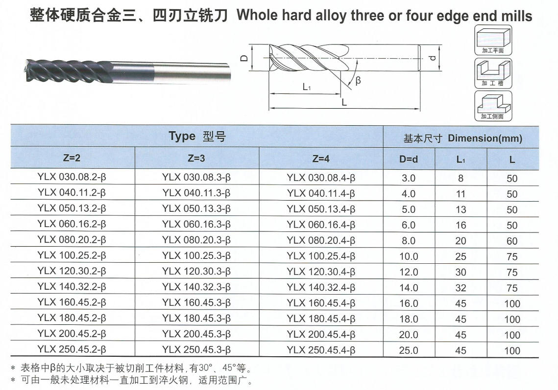 整体合金三刃、四刃立铣刀.png