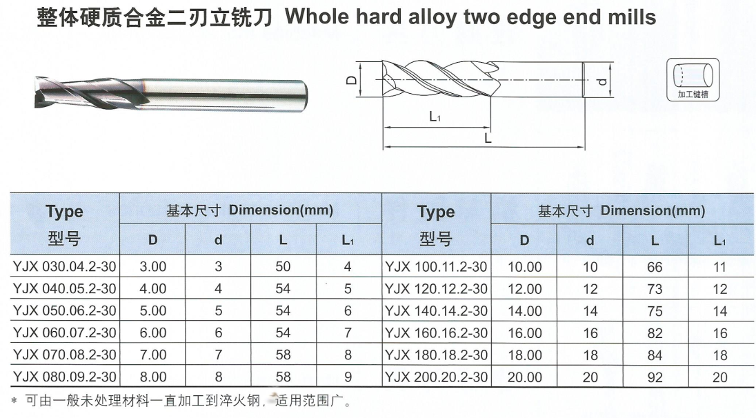 整体合金二刃立铣刀.png